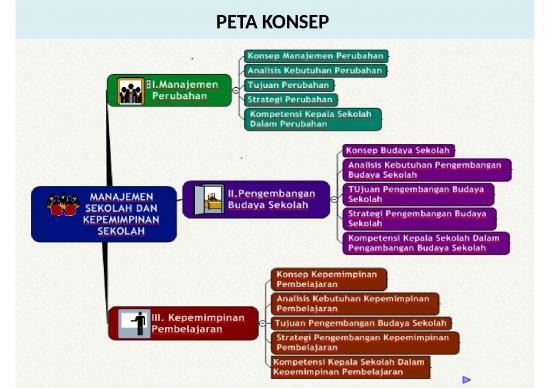 Power Point Manajemen 64301 | Manajemen Perubahan V3