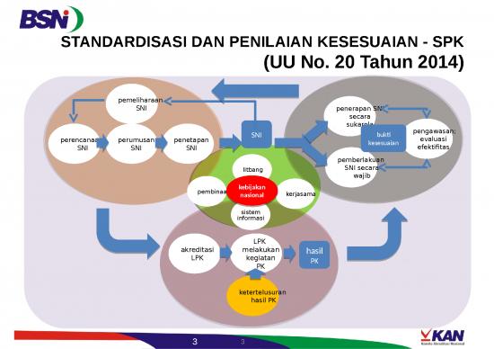 Kebijakan Ppt 64453 Kristianto Widiwardono Standardisasi Dan Penilaian Kesesuaian 2579