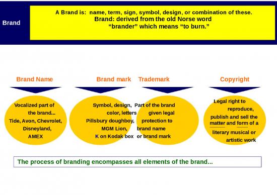 picture Marketing Ppt 67626 | Building Managing Golbal Brand Autosaved