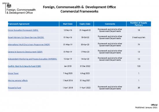 picture1_Imc Ppt 67211 | Commercial Frameworks April2021