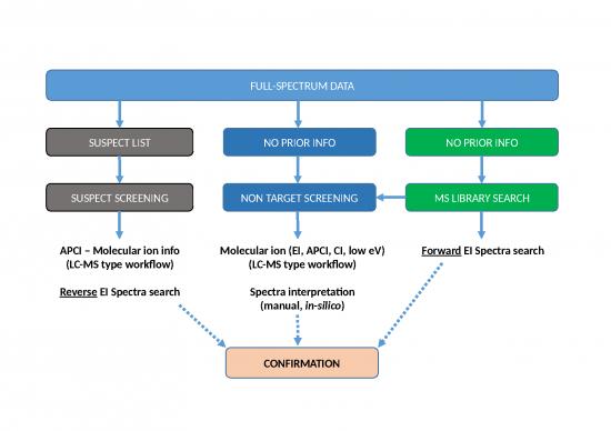 picture_Gc Ms Group Discussion 2010 09 17