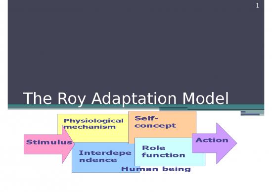 picture Nursing Theories Ppt 68285 | N321 Theroyadaptationmodel
