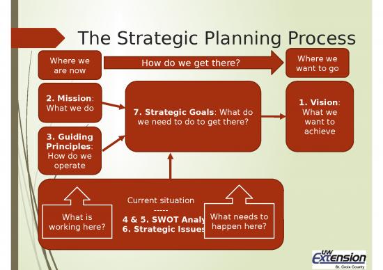 picture Planning Ppt 69299 | Strategic Planning Flow Diagram