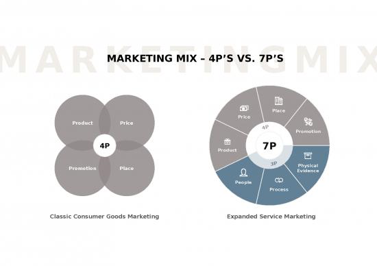 picture Marketing Ppt 68113 | You Exec   Marketing Mix Free