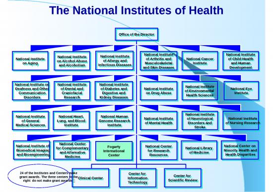 nih grants for phd students