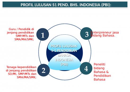 Tugas Mahasiswa Berbasis Produk