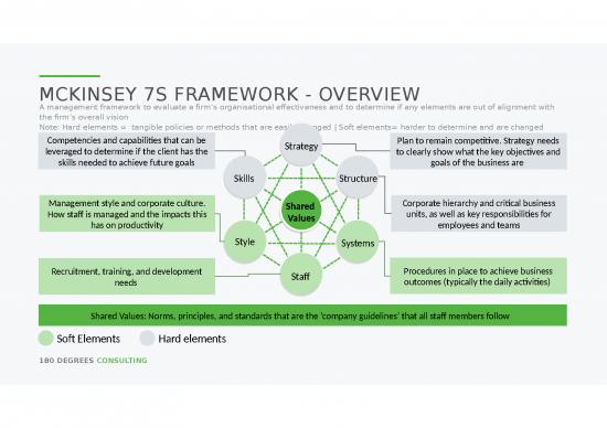picture1_Strategy Presentation 70088 | 7s Framework