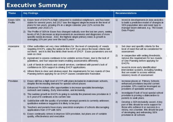picture Executive Summary Ppt 71024 | May 2018   Agenda Item 10   Hnb Strategic Review Appendix A