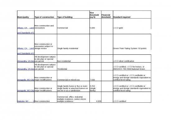 picture1_Private Green Building Laws