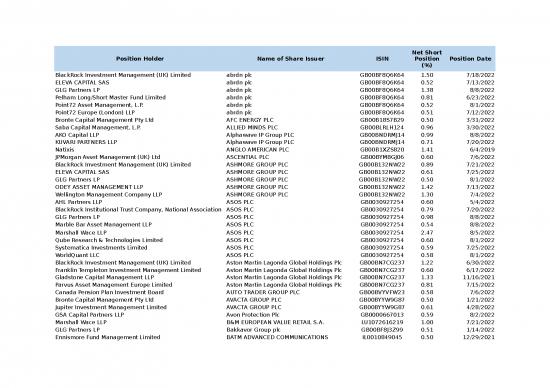 picture1_Short Positions Daily Update