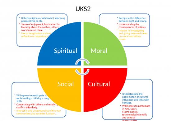 picture Science Ppt 70164 | Smsc For Uks2