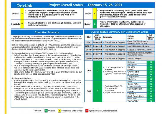 picture1_Project Progress Ppt 71202 | Status Report 2021 02 26