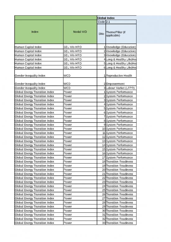 picture1_Website Indicator For Gi And Ii By Index Ministry