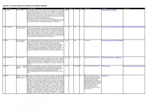 picture_Appendix 1   Overview Metamodels Standards - Standar Format
