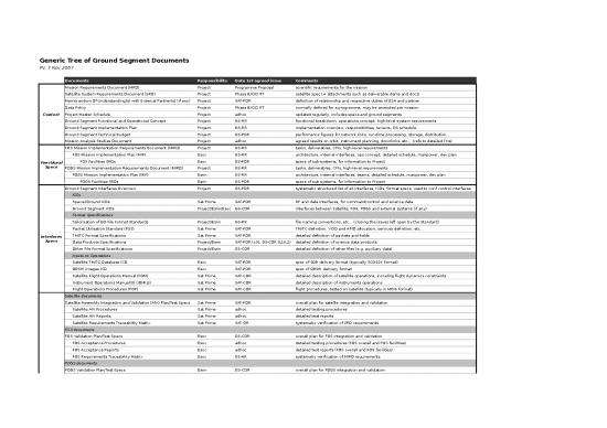 picture1_Budget Format Excel Free Download 6390 | Cfi Esa Int   Gs Generic Tree Of Documents 2007 11 07 - Standar Format