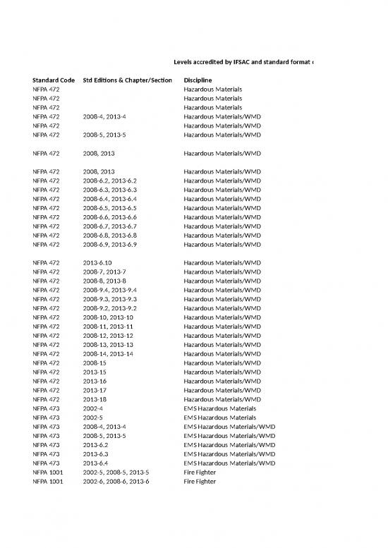 picture Excel Sheet Download 6456 | Levels Accredited Ifsac - Standar Format