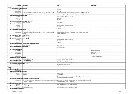 picture1_Download Form Excel 6599 | Pds V2 4 Change Log - Standar Format