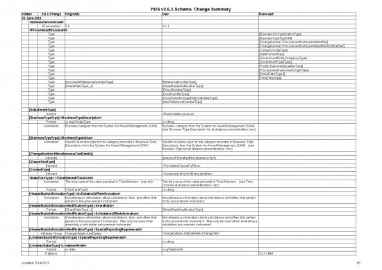 picture1_Excel Sheet Download 6600 | Pds V2 6 1 Change Log Consolidated - Standar Format