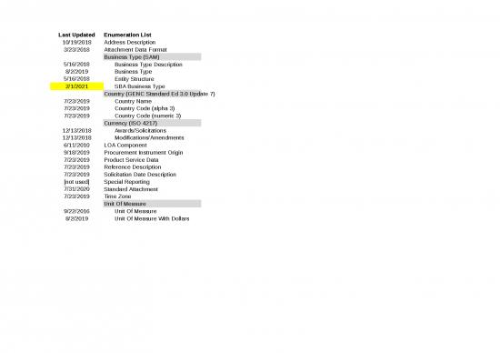 picture_Excel Sheet Download 6601 | Pds V2 6 1 Published Enums 2021 0201 - Standar Format