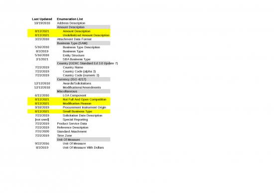 picture Excel Sheet Download 6602 | Pds V2 6 2 Published Enums 2021 0813 - Standar Format