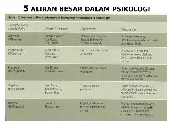 picture_Psi Umum1 Bab1 - Psikologi Dan Filsafat