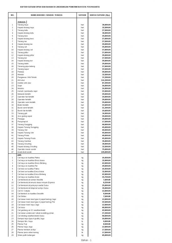 picture_Sni - Sipil Dan Konstruksi