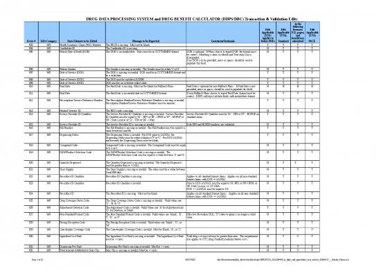 picture_Excel Report Sample Download 7268 | 2012234406 Fs Ddps Edit Spreadsheet May Release 05082017 - Standar Format