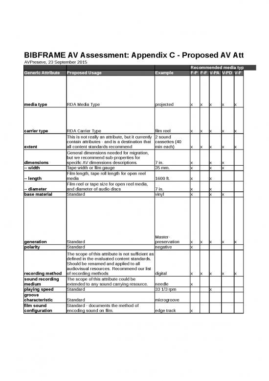 Avstudy Appendix C - Standar Format