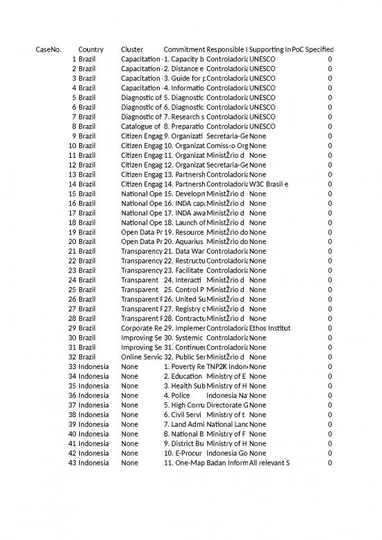 picture1_Ogp Irm Commitments Data Release  Public Comment Version - Standar Format