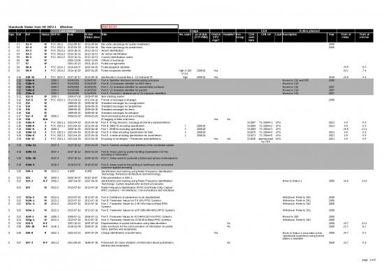picture1_Excel Sheet Download 7348 | Standards Status - Standar Format