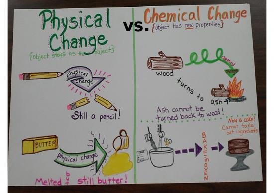 chemical-reactions-ppt-72231-chemcal-vs-physical-change-powerpoint