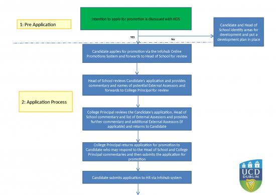 picture_Assessment Ppt 72039 | Process Map