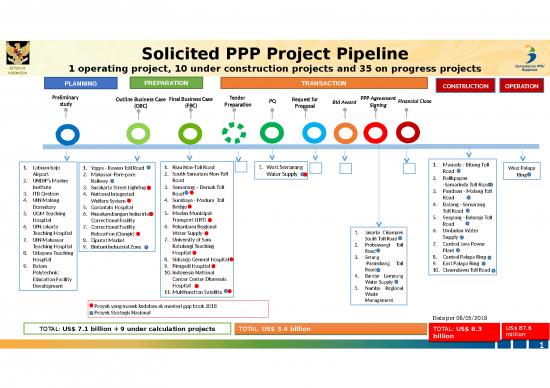 picture1_Solicited Ppp Project Pipeline Re1