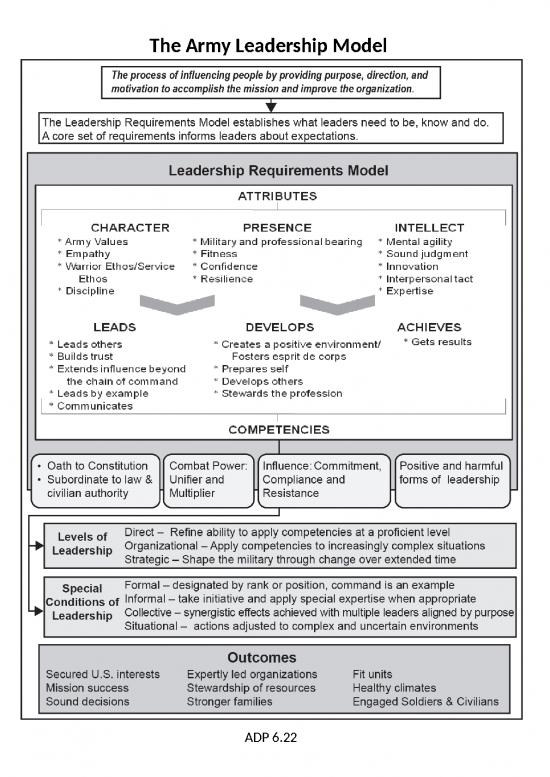 Leadership Ppt 74615 | Army Leadership Adp 22