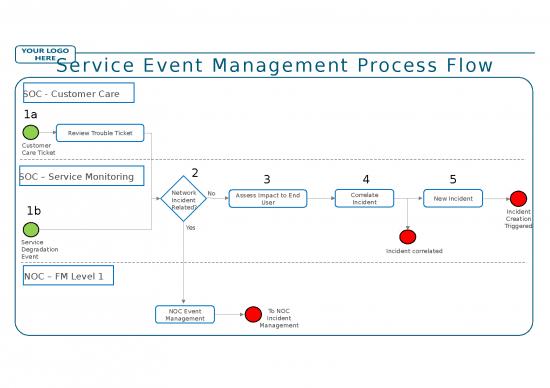 picture Analysis Ppt 75077 | Soc Process Templates
