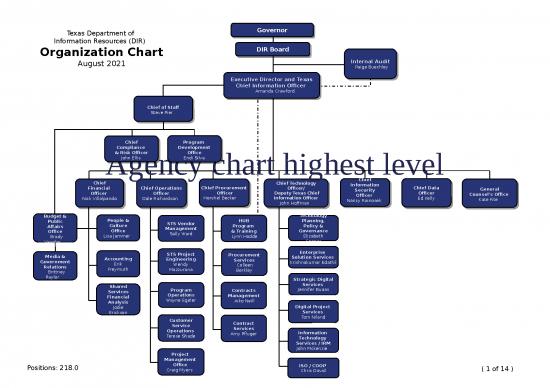 picture1_Dir Org Chart