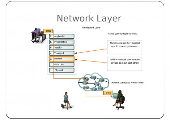 picture1_Network Ppt 76801 | Network Layer