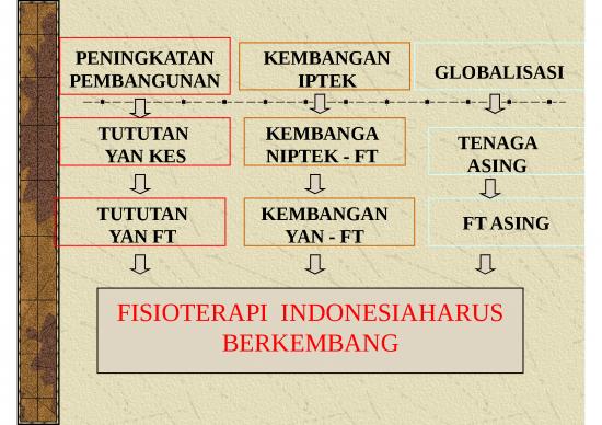 picture_Physiotherapy Ppt 77954 | Pengantar Fisioterapi Pertemuan 2