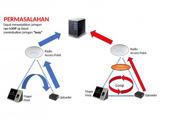picture_Dhcp Ppt 76840 | Sidik Jari