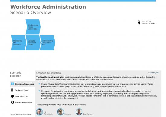picture Slideshare Management 77241 | Workforce Administration En