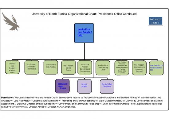 Data Analytics Ppt Repost 77714 | Certifierunf Organizational Chart 2021