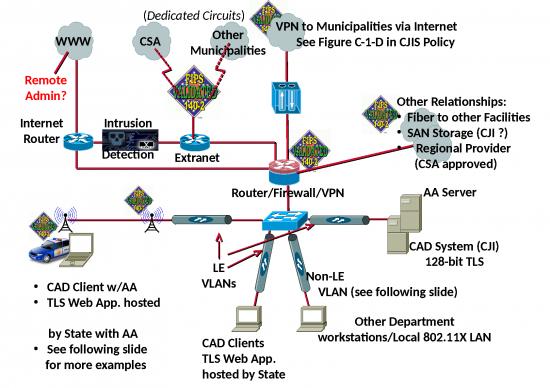 Vlan Ppt Repost 77784 | Network Diagram Example