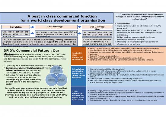 picture Strategic Management Ppt 79182 | Commercial Vision 20 21