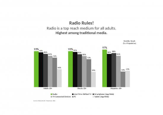 picture Ppt Radio 80332 | Radio Matters Apriljune2022