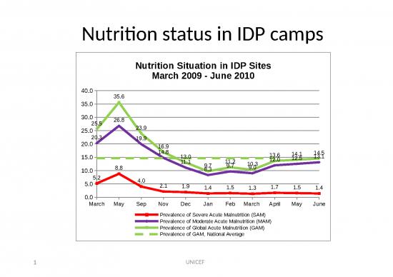 picture1_Malnutrition Ppt 81104 | Slides And Graphics To Indert In Report Ife Core Group
