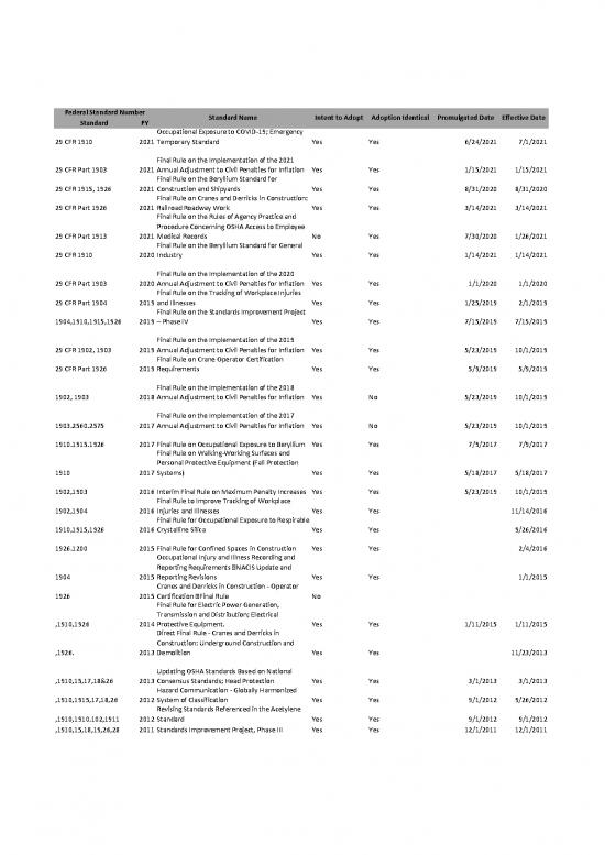 picture Construction Pdf 83676 | 08 2021   Federal Osha Standards Adoptions