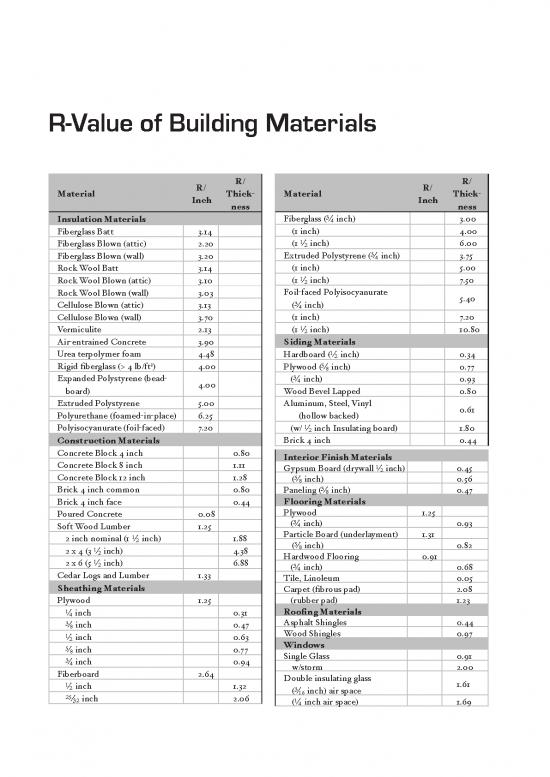 picture Building Pdf 84107 | Building Manual Ap 1