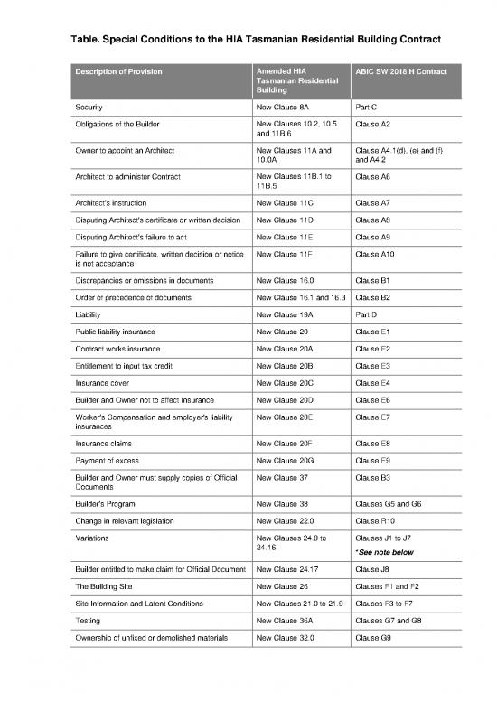 picture1_Building Pdf 83520 | Final Compare Table Abic Hia Special Conditions Alts Adds Tas