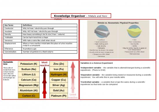 picture_Metal Ppt 81948 | Metals And Non Metals
