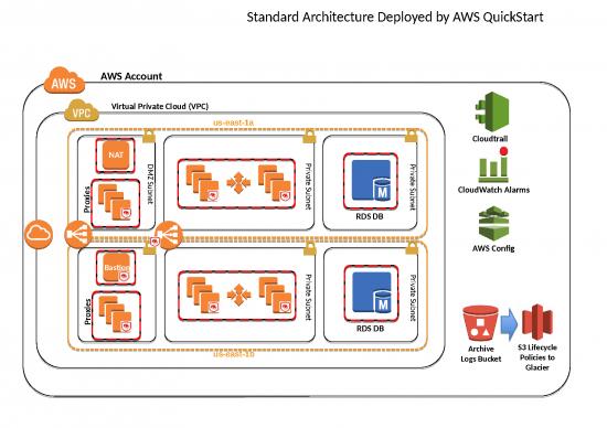 picture1_Aws Ppt Templates 82571 | Vpc Architecture